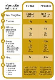 Etiquetado de los alimentos